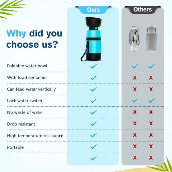 Pecute Upgraded 22 oz Dog Water Bottle with 5 oz Food Container, Portable Dog Travel Water Bottle Dispenser, Leakproof, BPA Free, Lightweight, Pet Water Bottle Bowl for Outdoor Walking Hiking Camping - Image 2