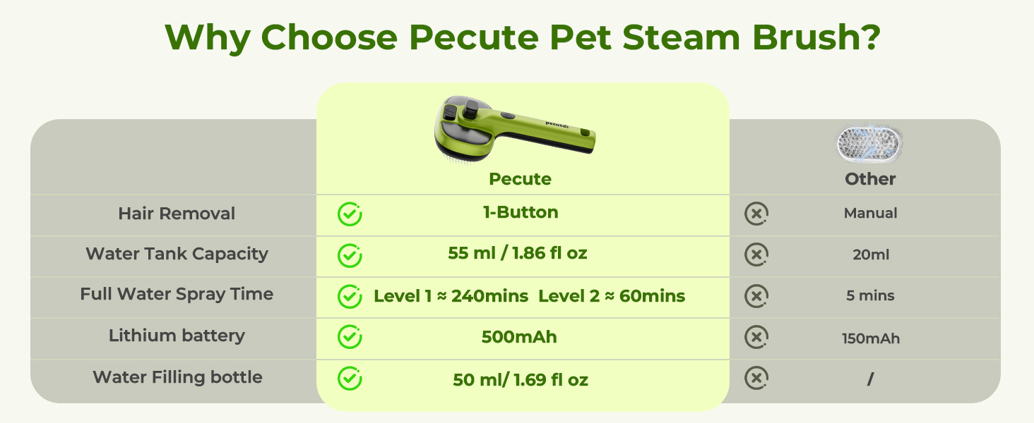dog steam brush